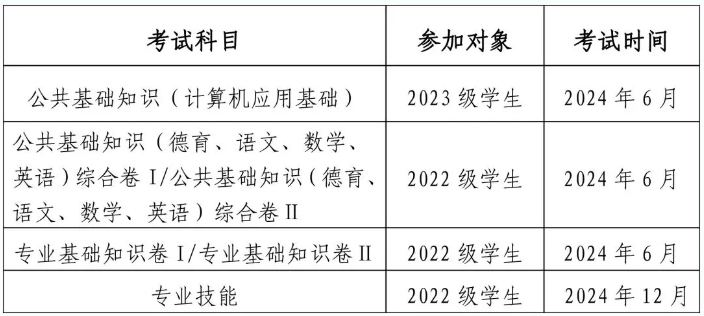 2024年福建中職學考考試時間