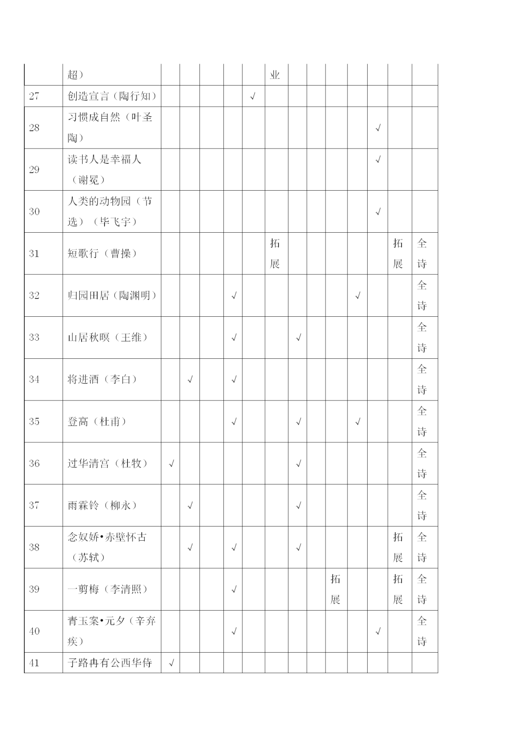 福建中職學考語文考試大綱一覽!