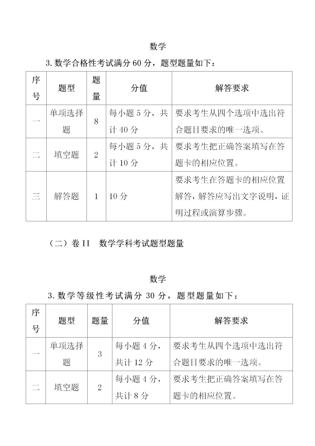 中職學考丨福建中職學考數學考試大綱一覽!
