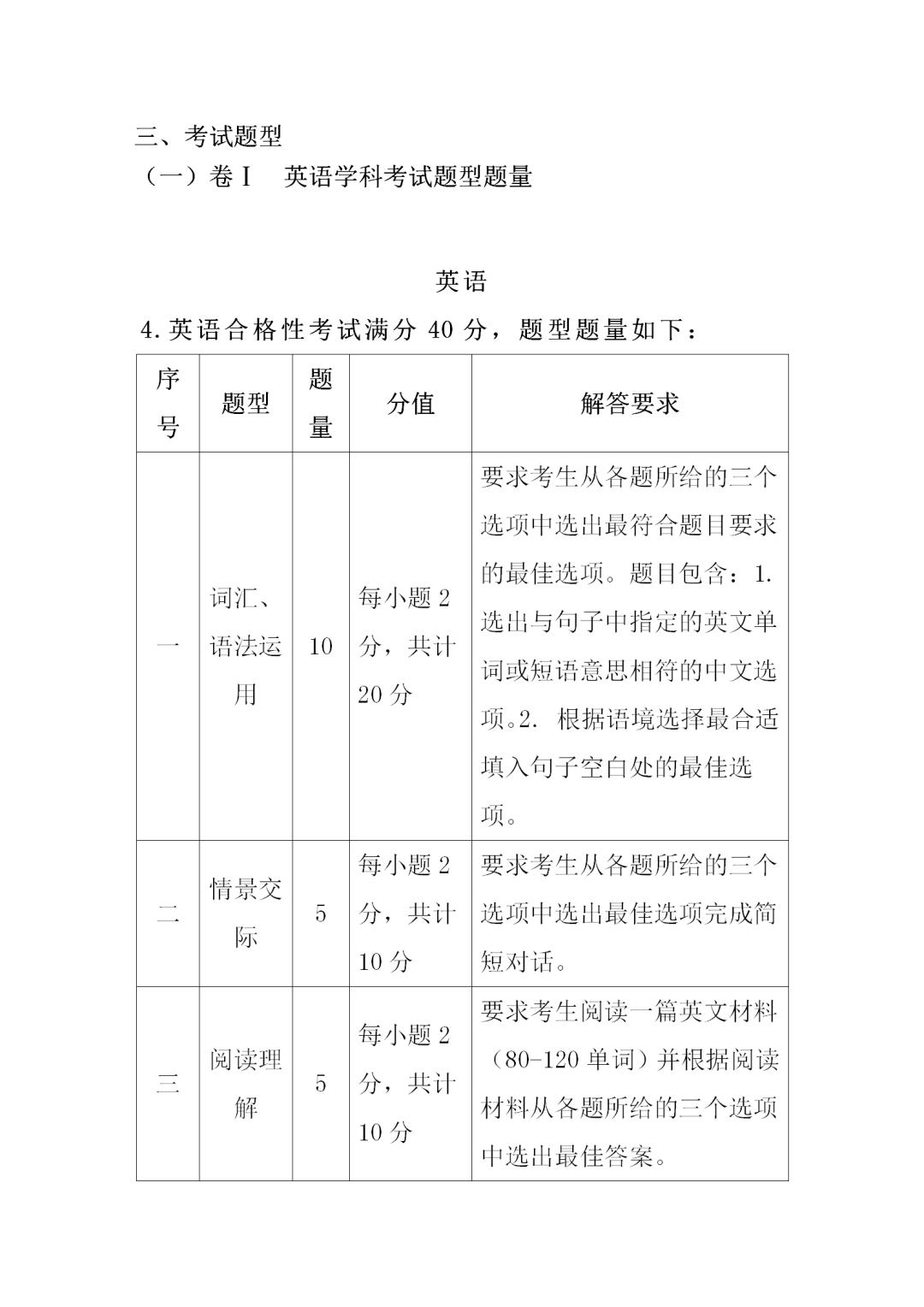 福建中職學(xué)考英語(yǔ)大綱
