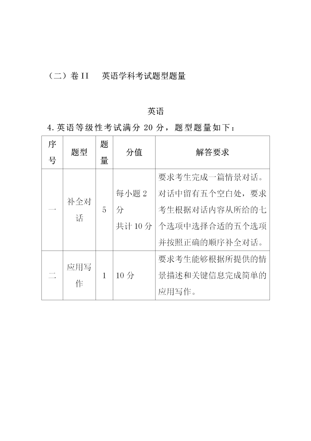 福建中職學(xué)考英語(yǔ)大綱