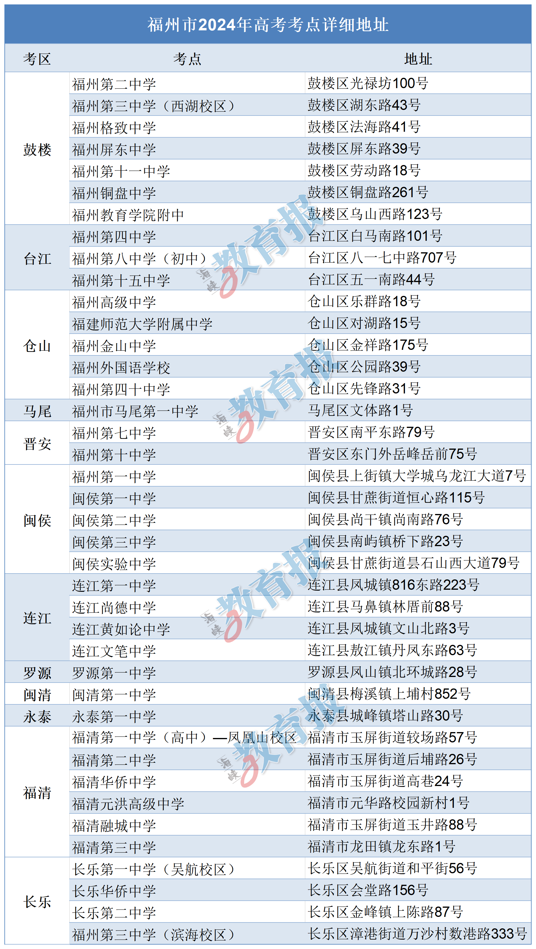 速看！2024年福建高考考點、人數公布