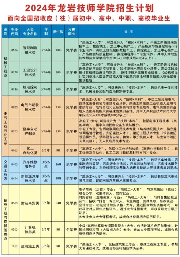 龍巖技師學(xué)院招生計(jì)劃表.jpg