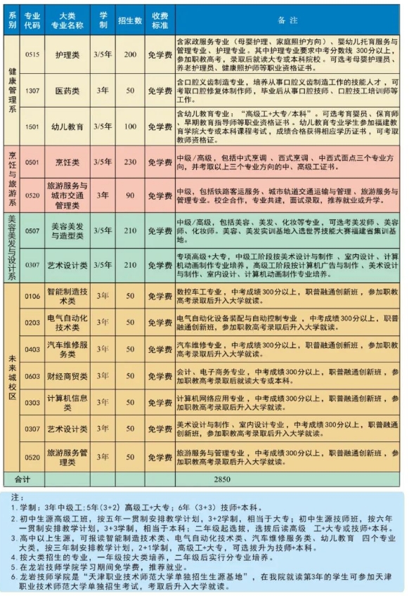 龍巖技師學(xué)院招生計(jì)劃表2.jpg