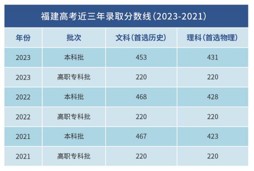 高考失利？提分班招生開啟！為夢想25年再戰(zhàn)一回！