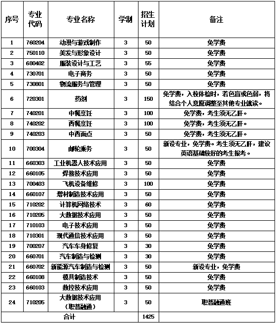 2024年廈門市集美職業技術學校三年專招生專業計劃