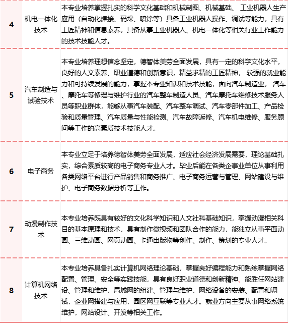 2024年廈門市集美職業技術學校五年制招生專業就業方向