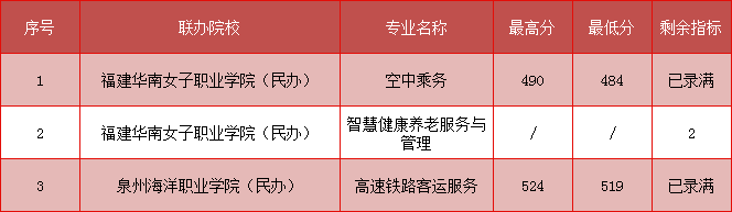 （三明）福建省民政學(xué)校五年高職.png