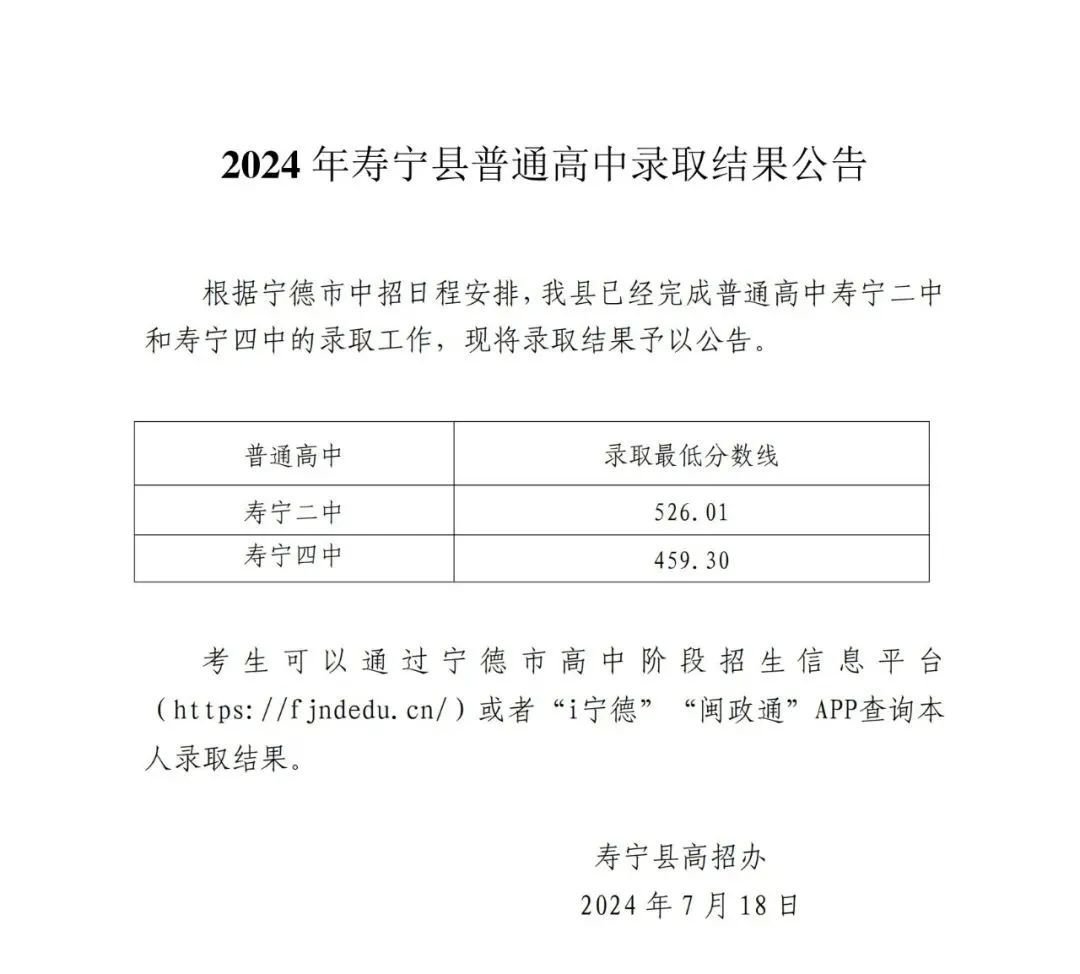 超全！2024年寧德各縣(區(qū)、市)普高錄取線匯總！