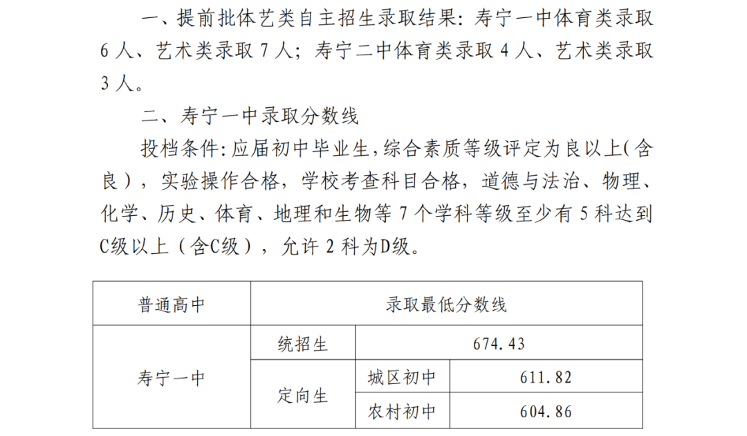 超全！2024年寧德各縣(區(qū)、市)普高錄取線匯總！