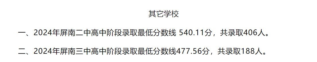 超全！2024年寧德各縣(區(qū)、市)普高錄取線匯總！