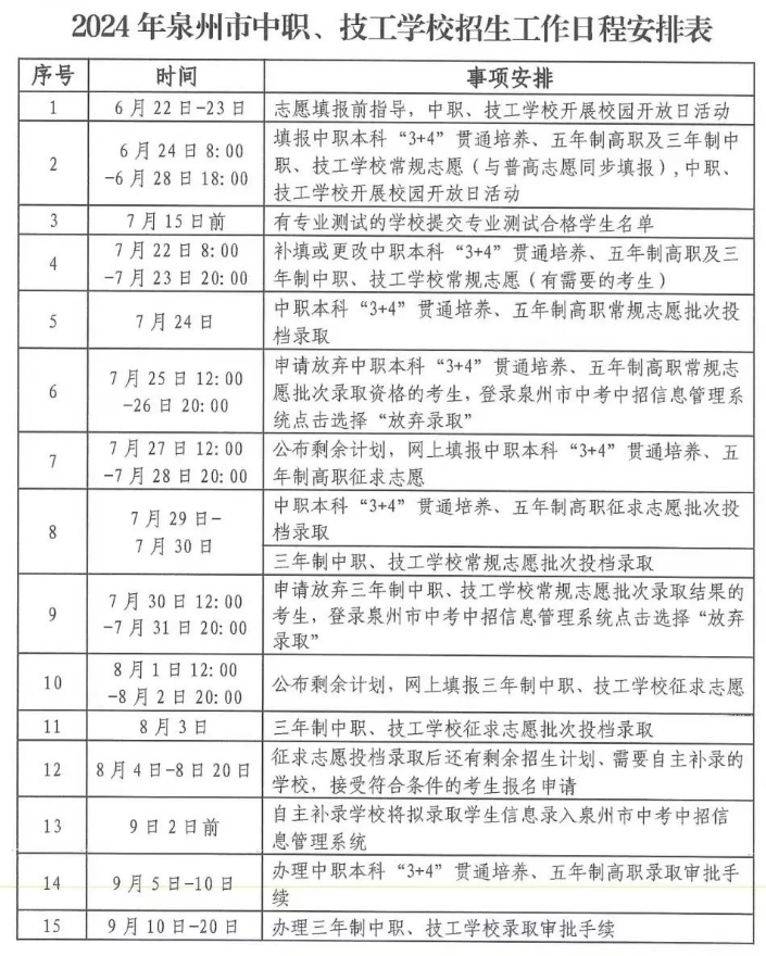 泉州中考志愿沒填好，要如何爭取就讀學校呢?附泉州中招日程表