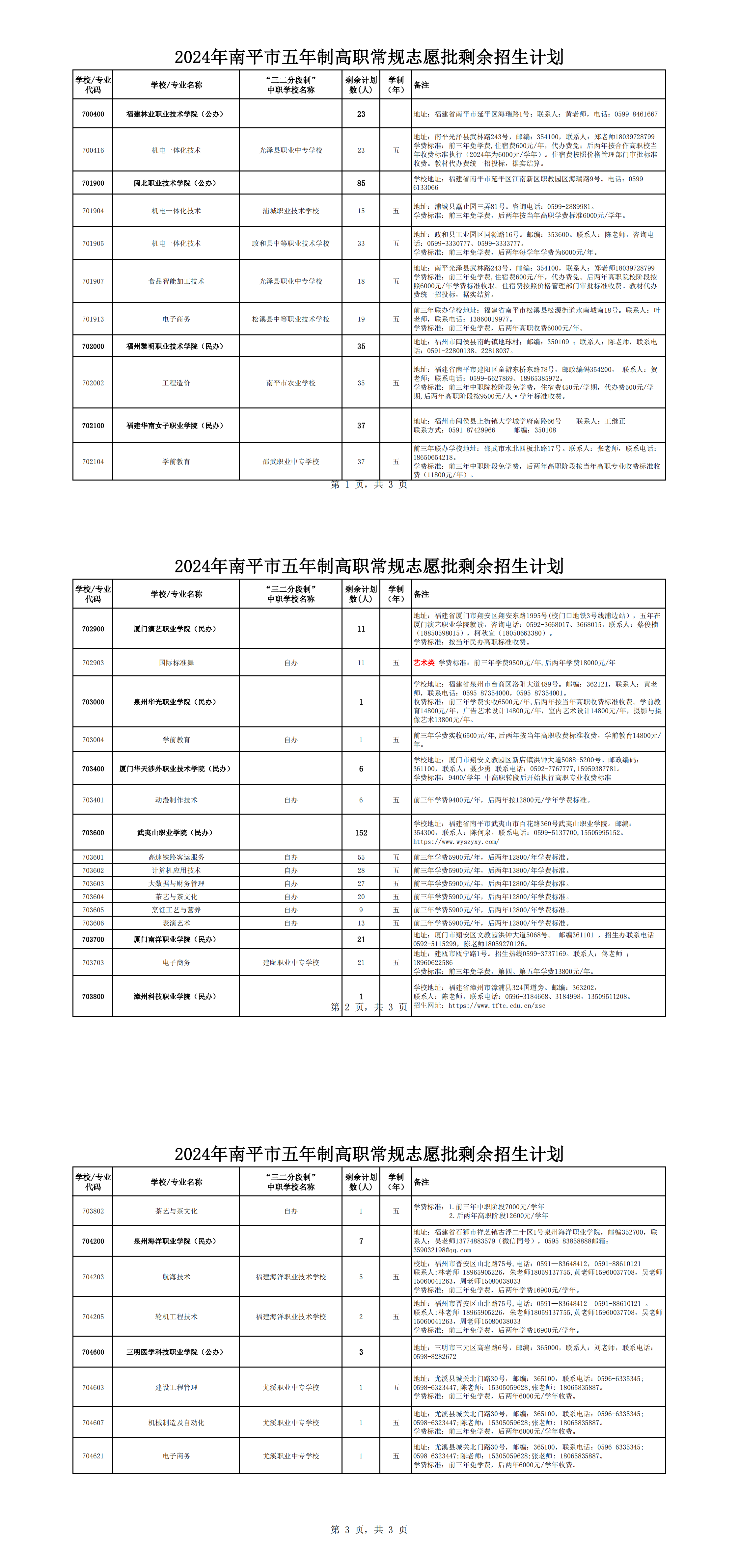 27日補錄取!2024年南平市五年制高職常規(guī)志愿批剩余招生計劃公布