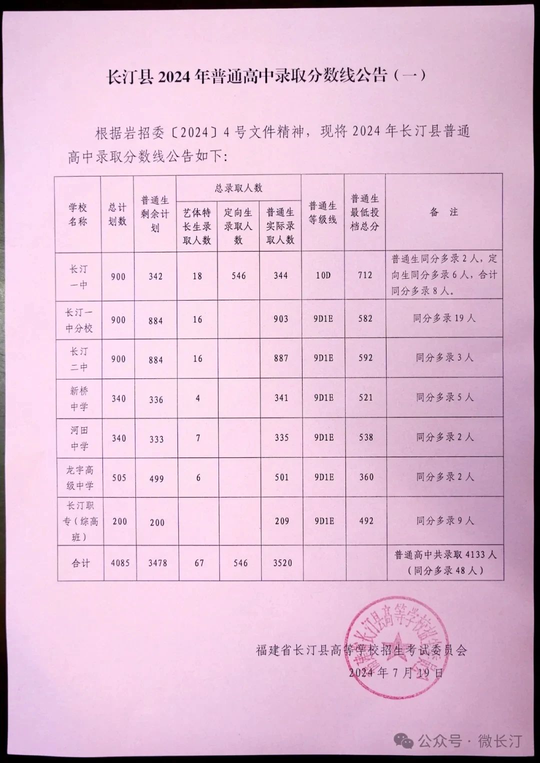 2024年龍巖各縣(市、區)中招普高切線出爐！