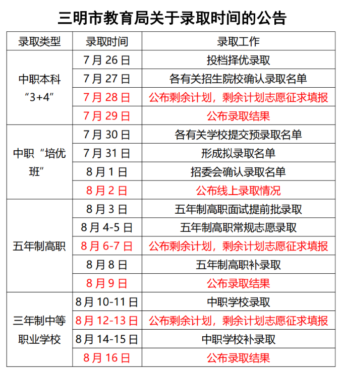 2024年福建中職什么時(shí)候出錄取結(jié)果?如何查詢(xún)?