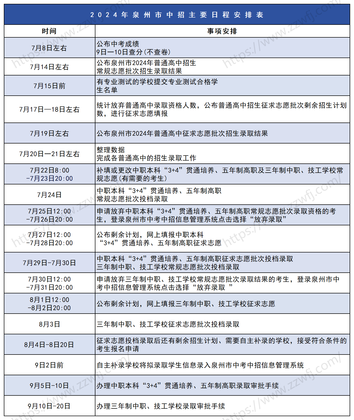 2024年泉州中考志愿滑檔了怎么辦?