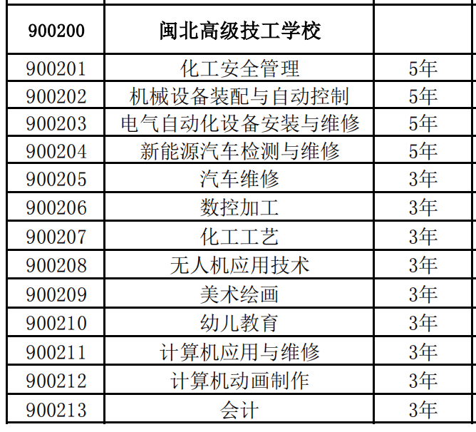 2024年閩北高級技工學(xué)校補錄通知
