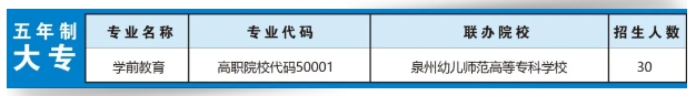 福建省泉州華僑職業中專學校2024年招生簡章
