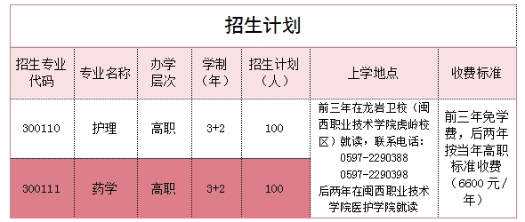 福建省龍巖衛(wèi)生學校2024年招生簡章