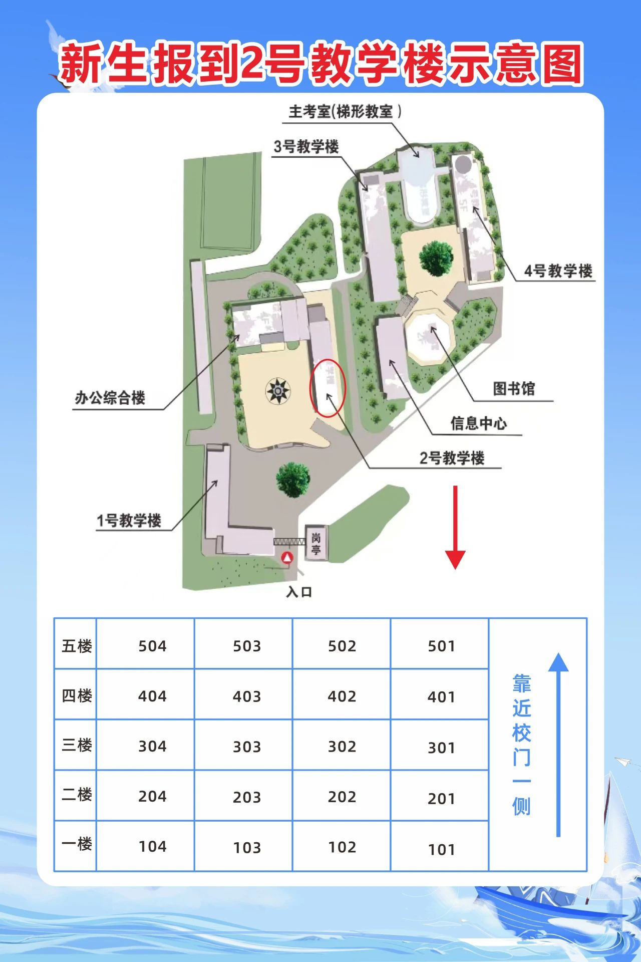 廈門(mén)市集美職業(yè)技術(shù)學(xué)校報(bào)到示意圖