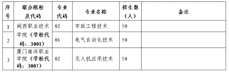 上杭職業(yè)中專學(xué)校2024年志愿填報指南
