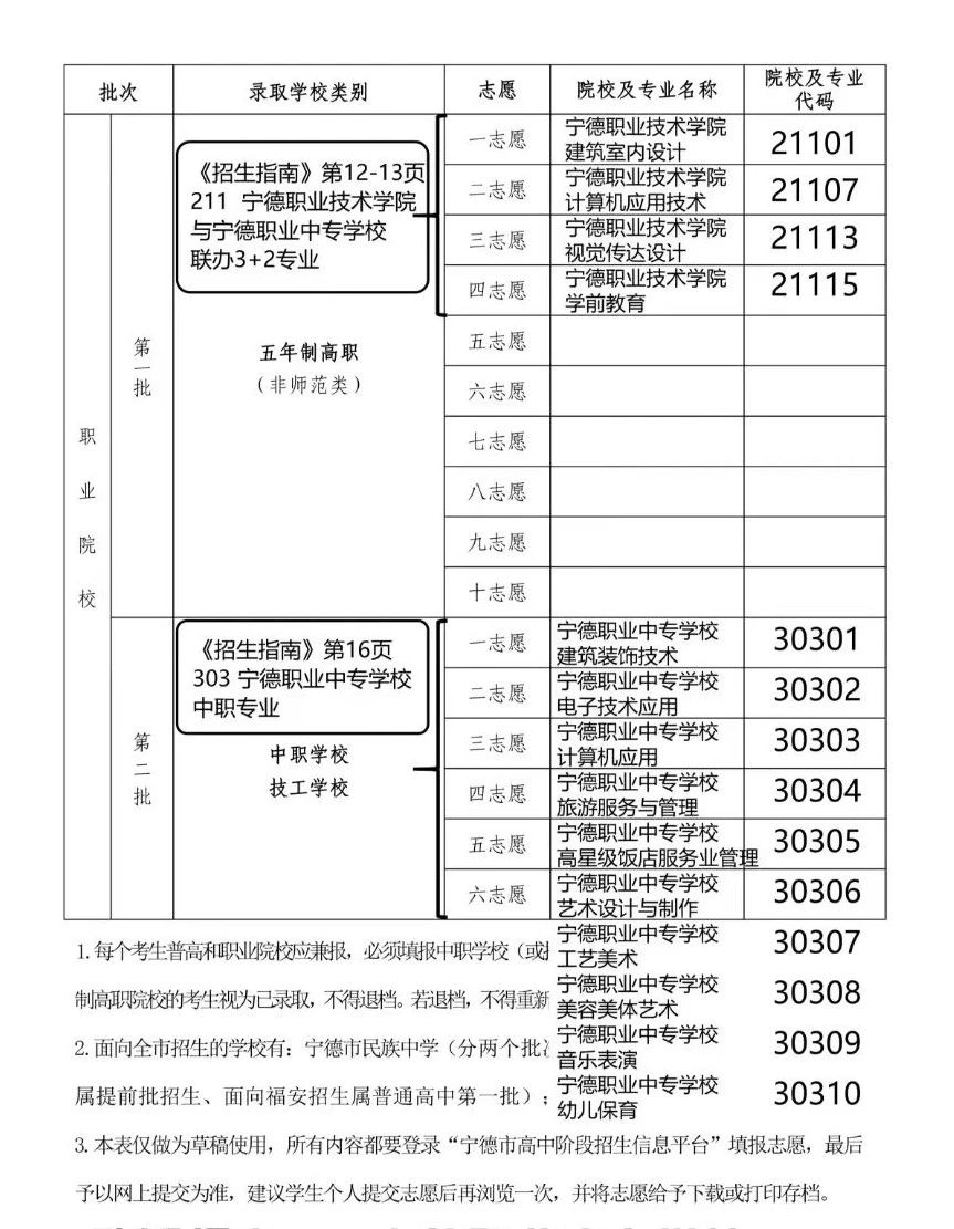 寧德職業(yè)中專學(xué)校2024年中考志愿填報指南