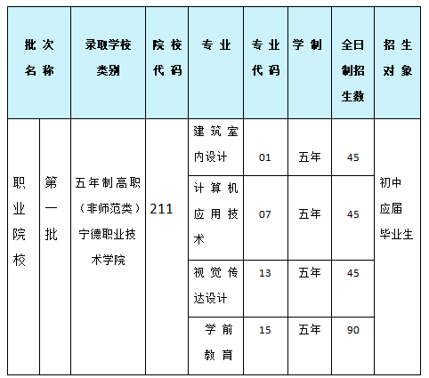 寧德職業(yè)中專學(xué)校2024年中考志愿填報指南