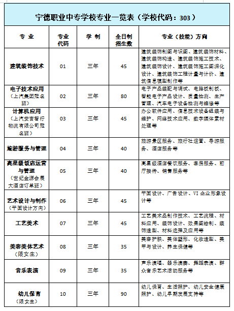 寧德職業(yè)中專學(xué)校2024年中考志愿填報指南