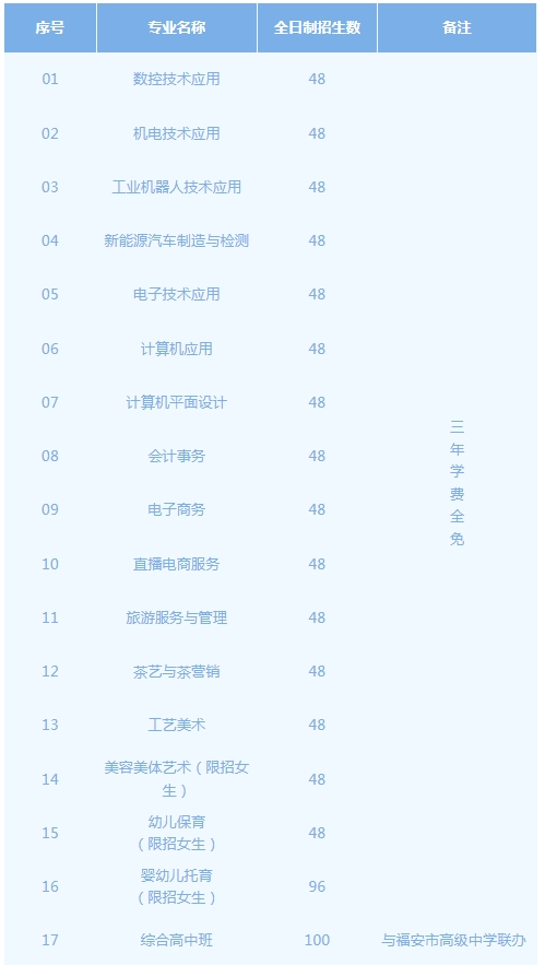 福安職業(yè)技術學校2024年招生簡章