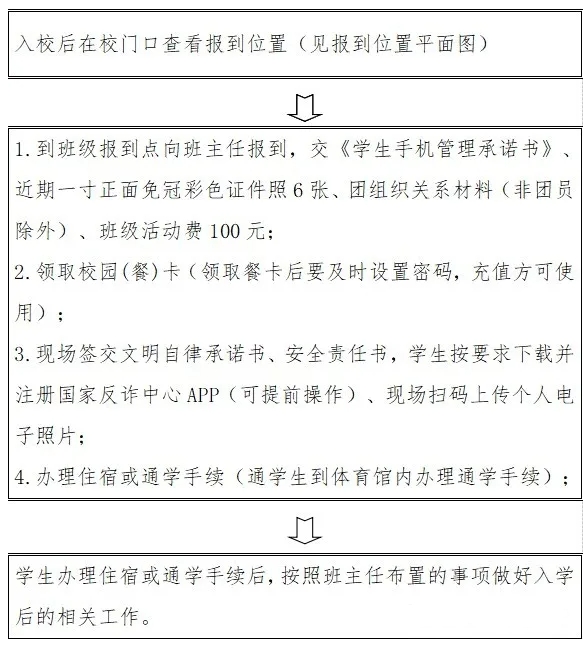 福建省泉州市農(nóng)業(yè)學(xué)校2024級(jí)新生入學(xué)指南