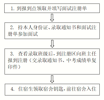 福建省南平技師學院2024級新生報到須知