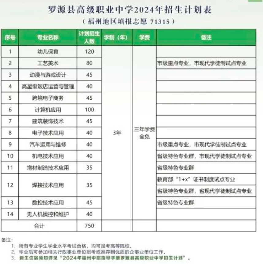 羅源縣高級職業(yè)中學2024招生簡章