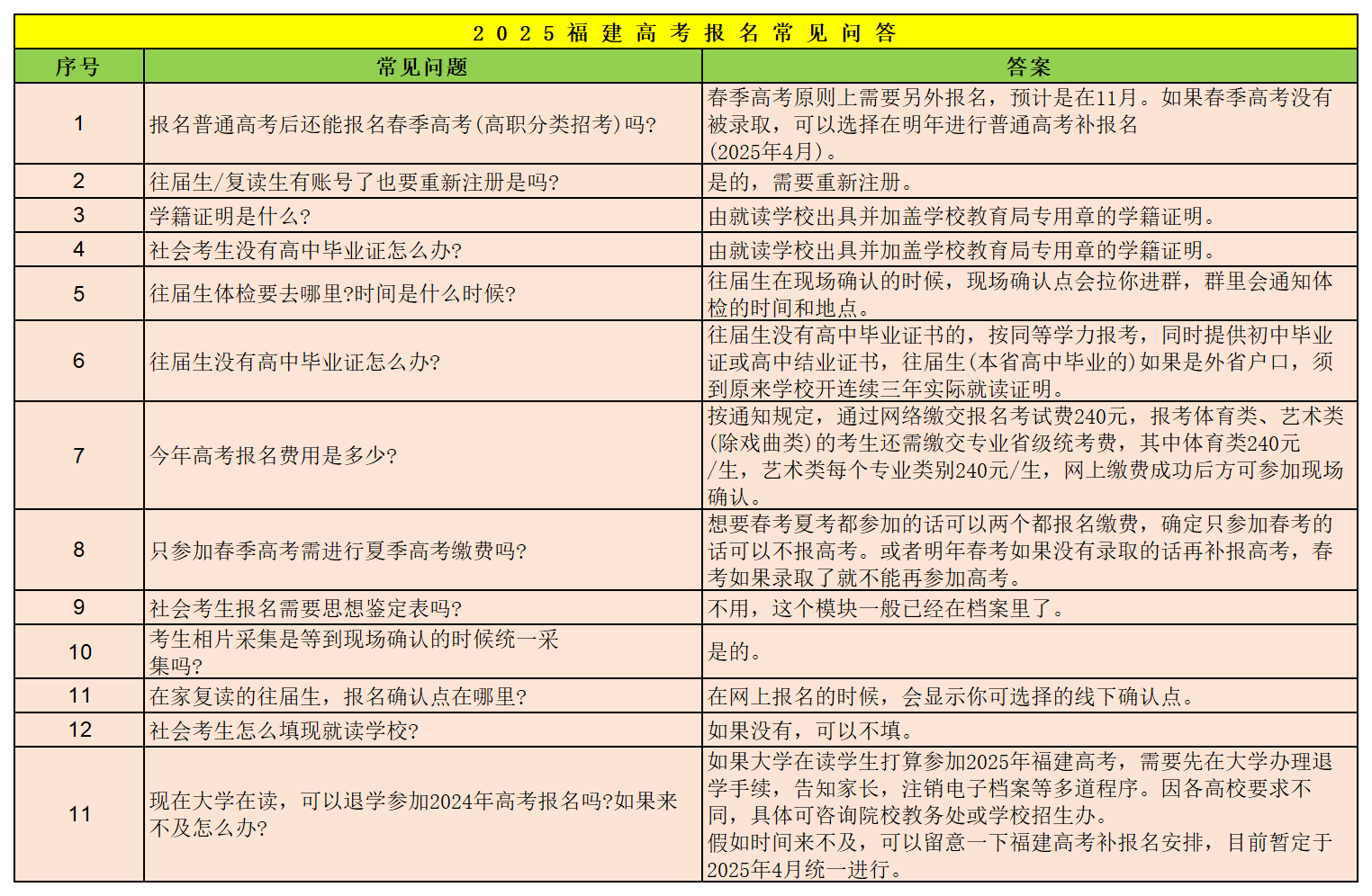 包括復(fù)讀生!福建這些學(xué)生高考只能報(bào)專(zhuān)科，不能報(bào)本科!